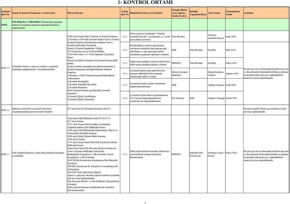 5018 sayılı Kamu Mali Yönetimi ve Kontrol Kanunu, İç Kontrol ve Ön Mali Kontrole İlişkin Usul ve Esaslar, Strateji Geliştirme lerinin Çalışma Usul ve Esasları Hakkında Yönetmelik, Kamu İç Kontrol