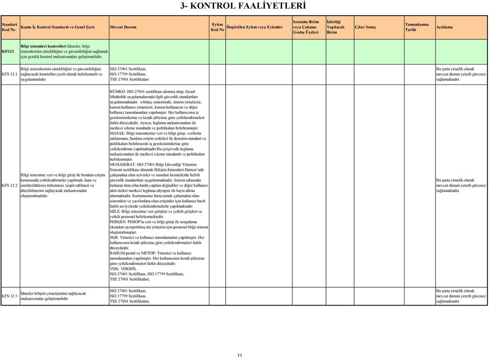 ISO 27001 Sertifikası, ISO 17799 Sertifikası, TSE 27001 Sertifikaları KFS 12.