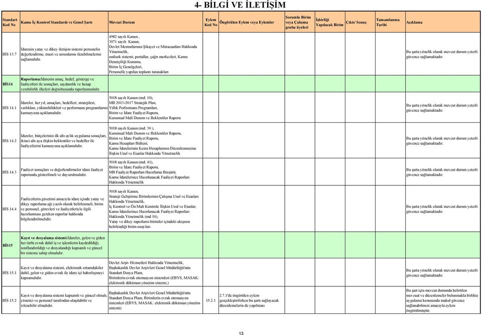Personelle yapılan toplantı tutanakları BİS14 Raporlama:İdarenin amaç, hedef, gösterge ve faaliyetleri ile sonuçları, saydamlık ve hesap verebilirlik ilkeleri doğrultusunda raporlanmalıdır. BİS 14.