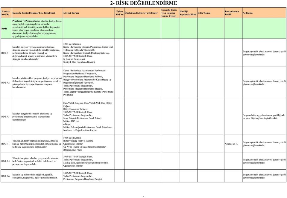 1 İdareler, misyon ve vizyonlarını oluşturmak, stratejik amaçlar ve ölçülebilir hedefler saptamak, performanslarını ölçmek, izlemek ve değerlendirmek amacıyla katılımcı yöntemlerle stratejik plan