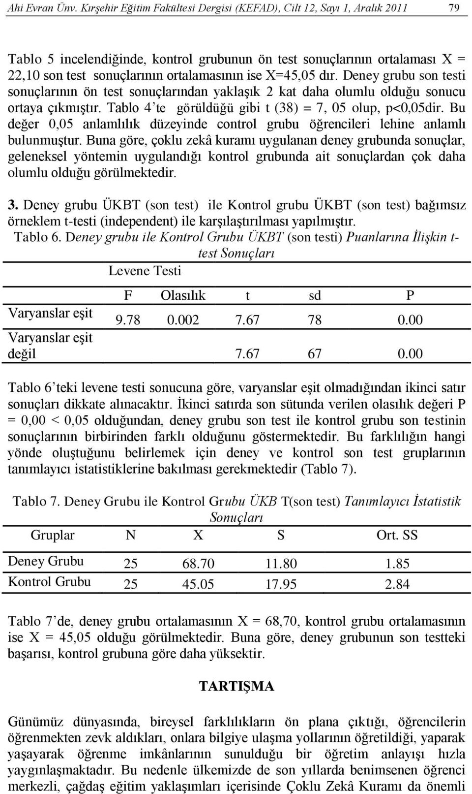 X=45,05 dır. Deney grubu son testi sonuçlarının ön test sonuçlarından yaklaşık 2 kat daha olumlu olduğu sonucu ortaya çıkmıştır. Tablo 4 te görüldüğü gibi t (38) = 7, 05 olup, p<0,05dir.