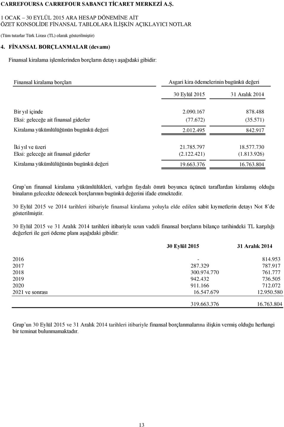 730 Eksi: geleceğe ait finansal giderler (2.122.421) (1.813.926) Kiralama yükümlülüğünün bugünkü değeri 19.663.376 16.763.