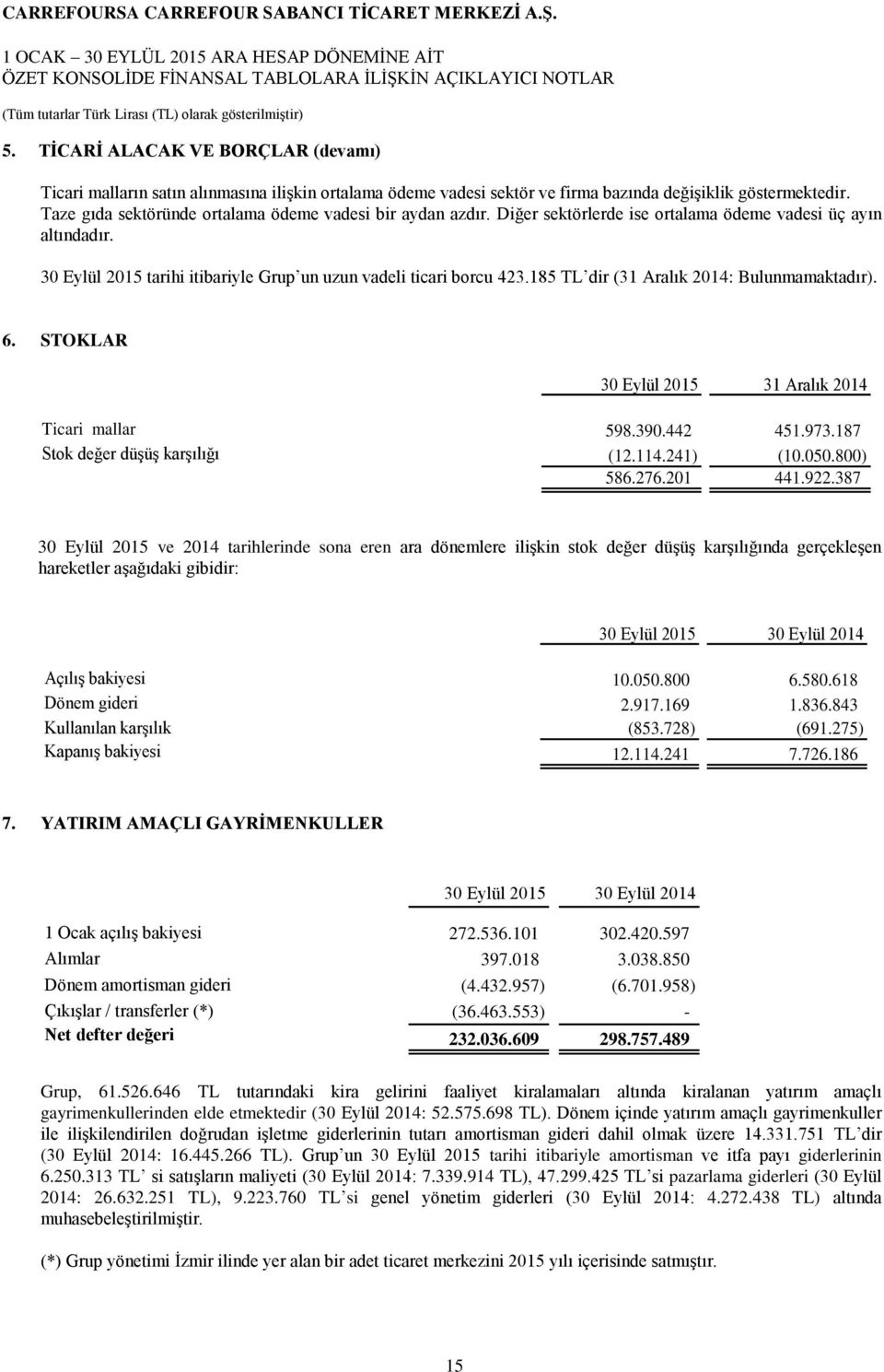 185 TL dir (31 Aralık 2014: Bulunmamaktadır). 6. STOKLAR 30 Eylül 2015 31 Aralık 2014 Ticari mallar 598.390.442 451.973.187 Stok değer düşüş karşılığı (12.114.241) (10.050.800) 586.276.201 441.922.