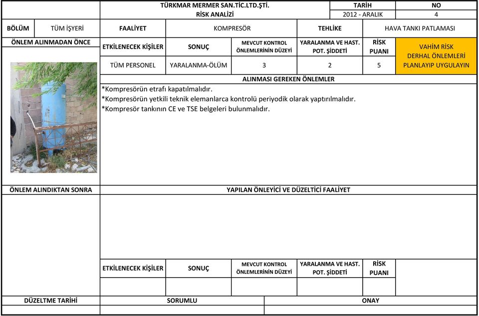 TÜM PERSONEL YARALANMA-ÖLÜM 3 2 5 *Kompresörün etrafı kapatılmalıdır.