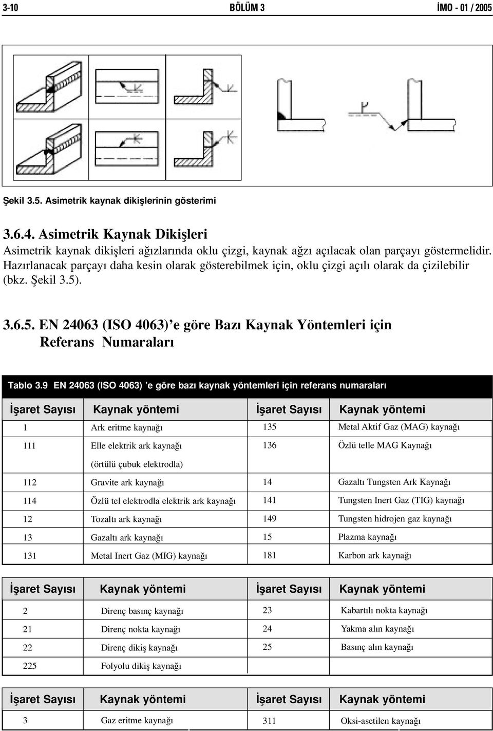 Haz rlanacak parçay daha kesin olarak gösterebilmek için, oklu çizgi aç l olarak da çizilebilir (bkz. fiekil 3.5). 3.6.5. EN 24063 (ISO 4063) e göre Baz Kaynak Yöntemleri için Referans Numaralar Tablo 3.