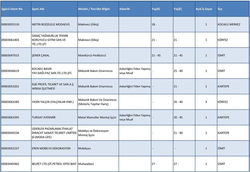 A.Ş. WİNSA İŞLETMESİ Mekanik Bakım Onarımcısı - 21-1 KARTEPE 00003063285 YASİN YALÇIN (YALÇINLAR END.