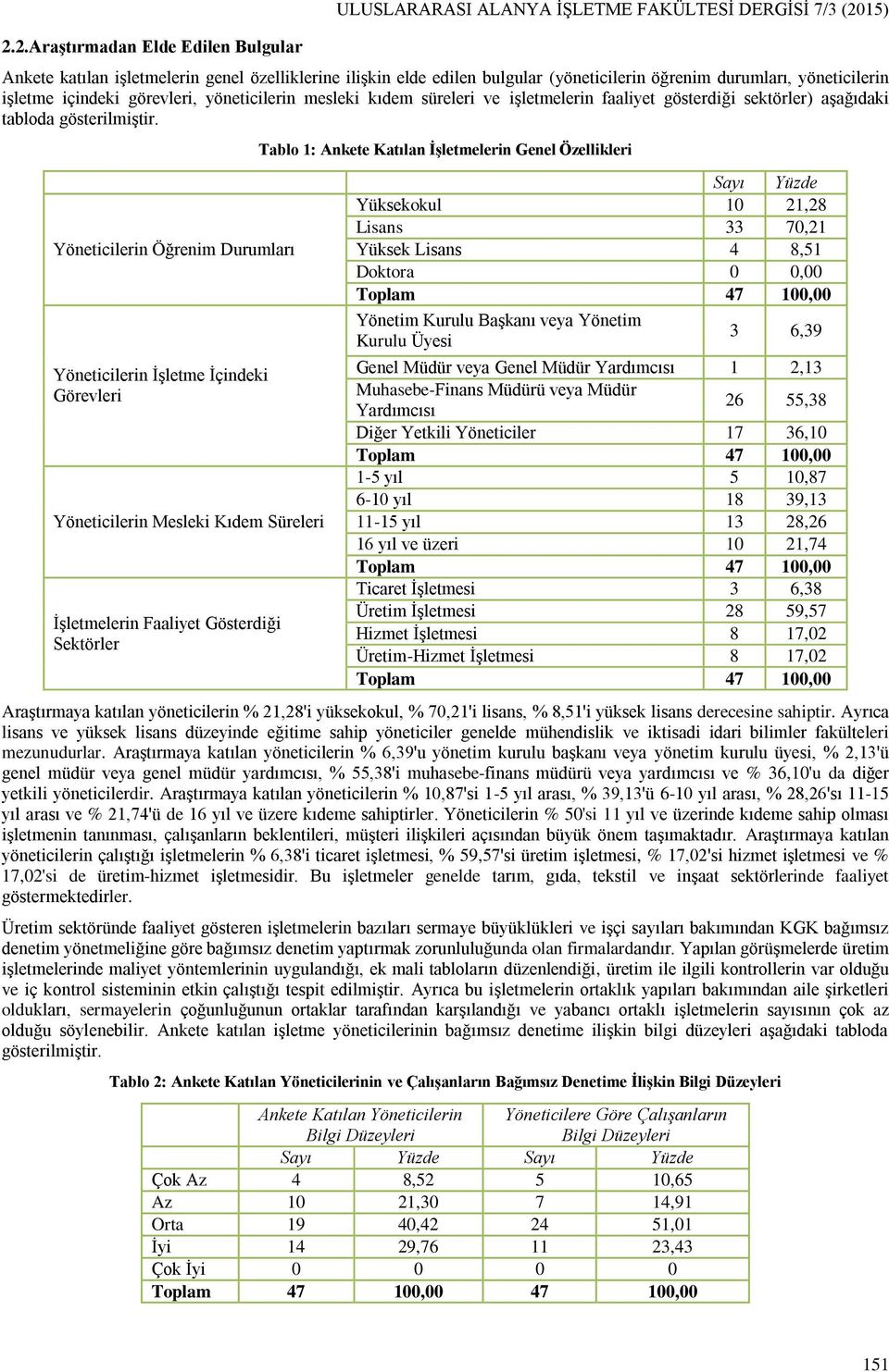Yöneticilerin Öğrenim Durumları Yöneticilerin İşletme İçindeki Görevleri Yöneticilerin Mesleki Kıdem Süreleri İşletmelerin Faaliyet Gösterdiği Sektörler Tablo 1: Ankete Katılan İşletmelerin Genel