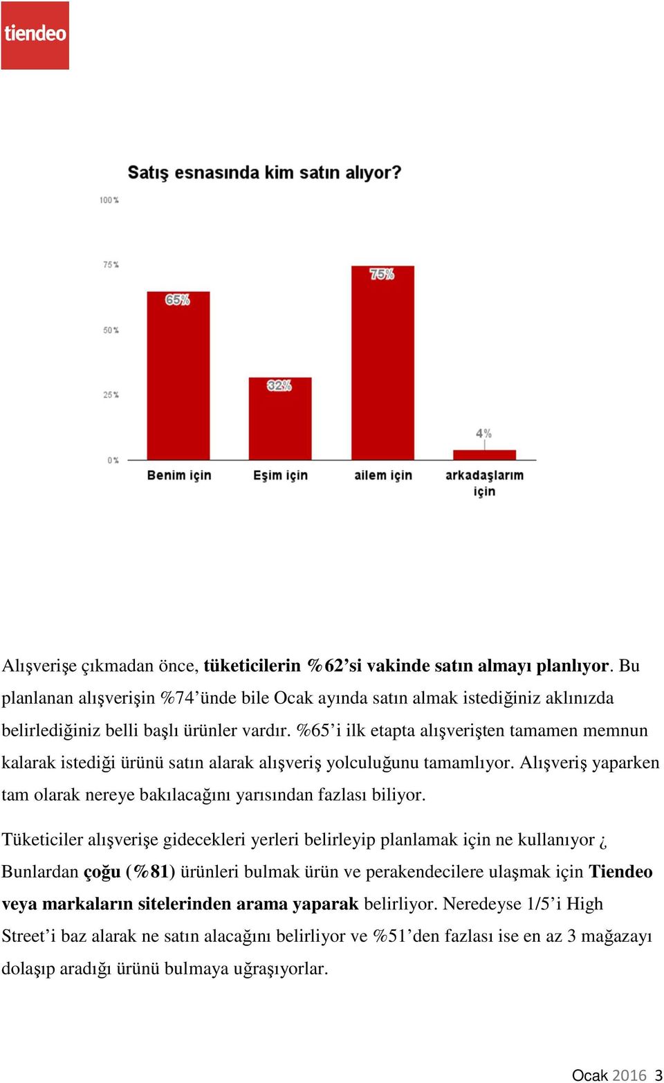 %65 i ilk etapta alışverişten tamamen memnun kalarak istediği ürünü satın alarak alışveriş yolculuğunu tamamlıyor. Alışveriş yaparken tam olarak nereye bakılacağını yarısından fazlası biliyor.