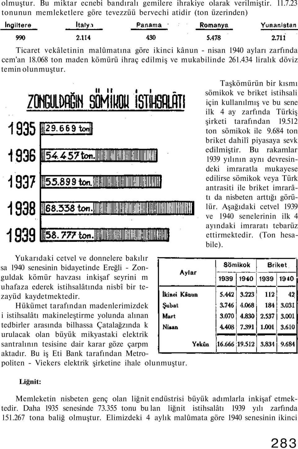 068 ton maden kömürü ihraç edilmiş ve mukabilinde 261.434 liralık döviz temin olunmuştur.