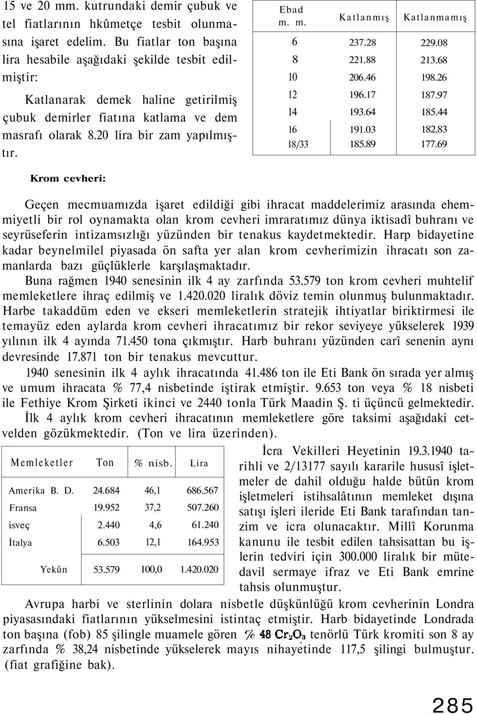 m. 6 8 10 12 14 16 18/33 Katlanmış 237.28 221.88 206.46 196.17 193.64 191.03 185.89 Katlanmamış 229.08 213.68 198.26 187.97 185.44 182.83 177.