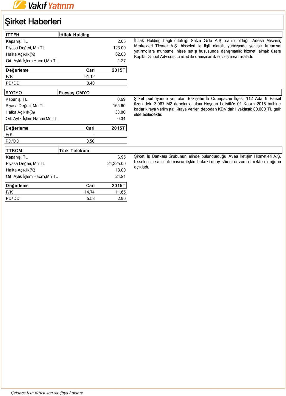 imzaladı. F/ K 91.12 PD/ DD 0.40 RYGYO Reysaş GMYO Kapanış, TL 0.69 Piyasa Değeri, Mn TL 165.60 Halka Açıklık(%) 38.00 Ort. Aylık İşlem Hacmi,Mn TL 0.