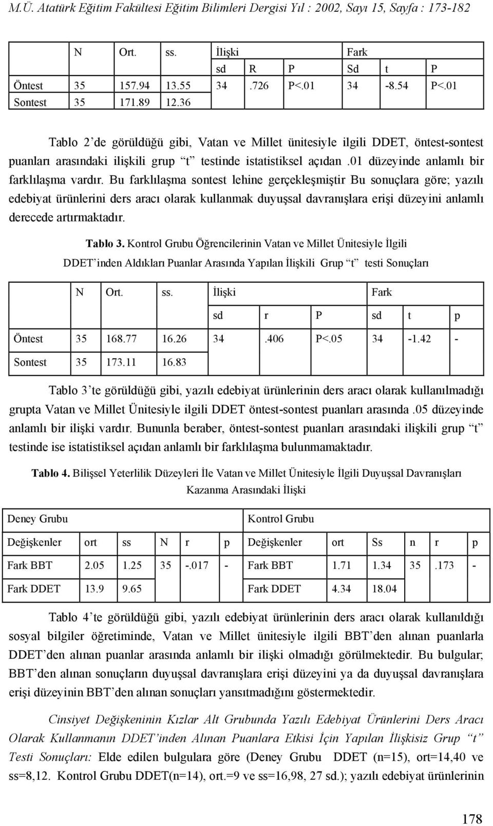 Bu farklılaşma sontest lehine gerçekleşmiştir Bu sonuçlara göre; yazılı edebiyat ürünlerini ders aracı olarak kullanmak duyuşsal davranışlara erişi düzeyini anlamlı derecede artırmaktadır. Tablo 3.