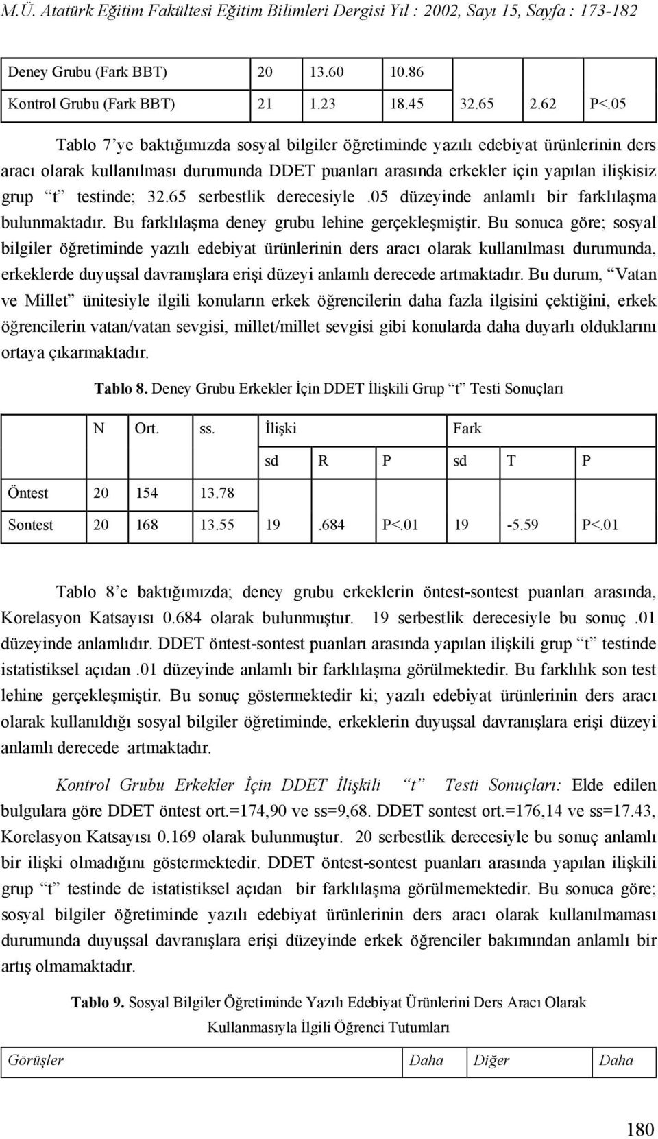 65 serbestlik derecesiyle.05 düzeyinde anlamlı bir farklılaşma bulunmaktadır. Bu farklılaşma deney grubu lehine gerçekleşmiştir.