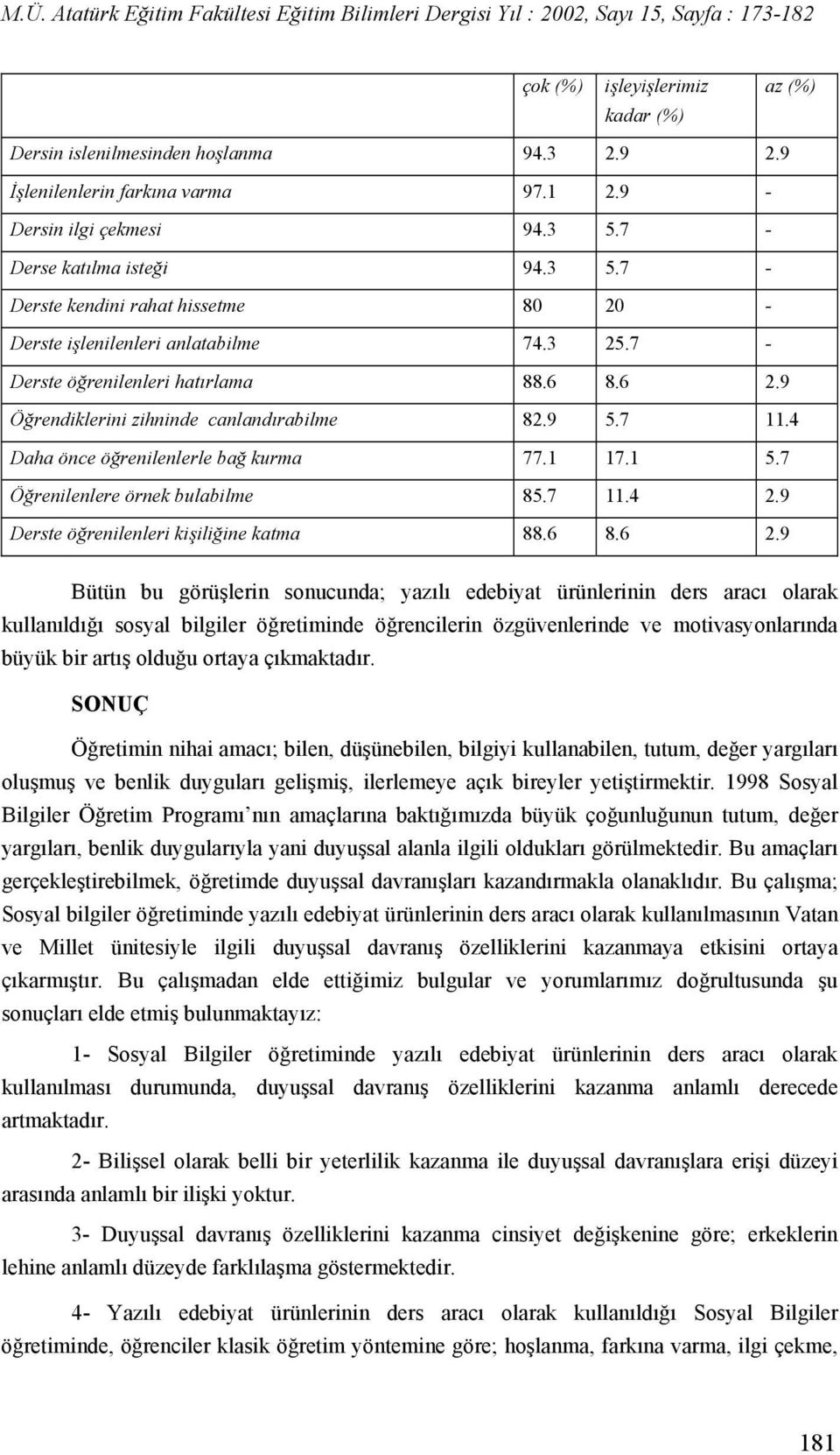 9 Öğrendiklerini zihninde canlandırabilme 82.9 5.7 11.4 Daha önce öğrenilenlerle bağ kurma 77.1 17.1 5.7 Öğrenilenlere örnek bulabilme 85.7 11.4 2.9 Derste öğrenilenleri kişiliğine katma 88.6 8.6 2.