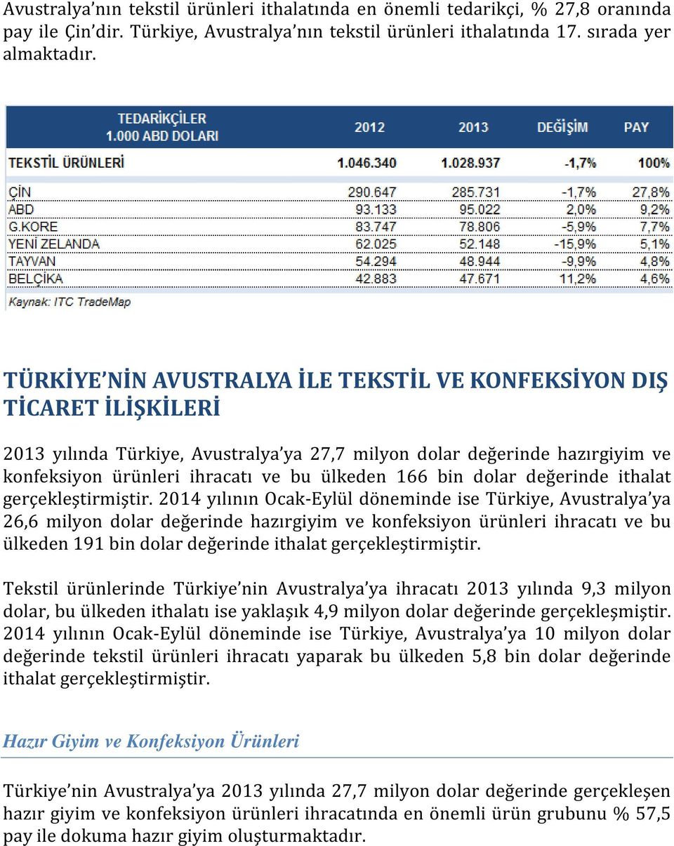 bin dolar değerinde ithalat gerçekleştirmiştir.