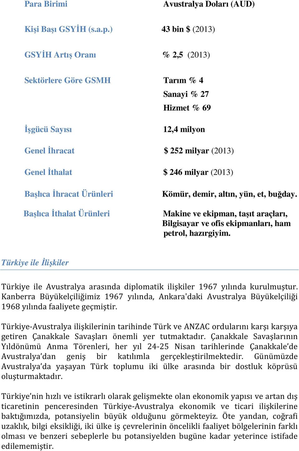 Başlıca İhracat Ürünleri Başlıca İthalat Ürünleri Kömür, demir, altın, yün, et, buğday. Makine ve ekipman, taşıt araçları, Bilgisayar ve ofis ekipmanları, ham petrol, hazırgiyim.