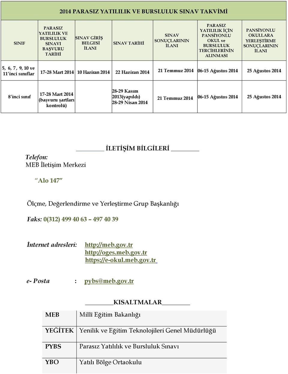 2014 06-15 Ağustos 2014 25 Ağustos 2014 8 inci sınıf 17-28 Mart 2014 (başvuru şartları kontrolü) 28-29 Kasım 2013(yapıldı) 28-29 Nisan 2014 21 Temmuz 2014 06-15 Ağustos 2014 25 Ağustos 2014 İLETİŞİM