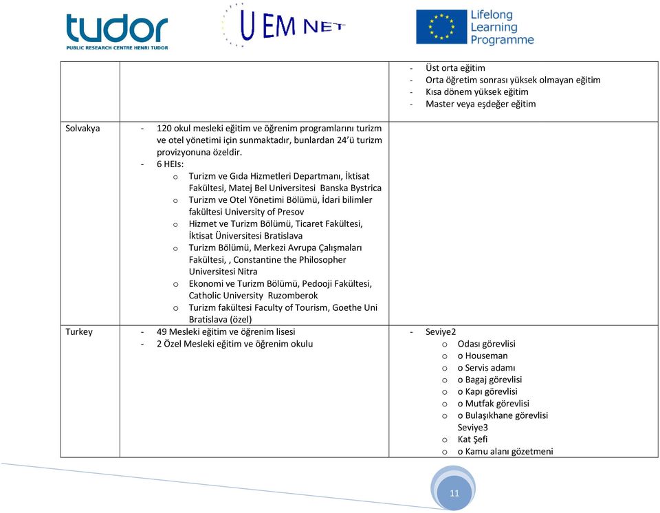 6 HEIs: o Turizm ve Gıda Hizmetleri Departmanı, İktisat Fakültesi, Matej Bel Universitesi Banska Bystrica o Turizm ve Otel Yönetimi Bölümü, İdari bilimler fakültesi University of Presov o Hizmet ve