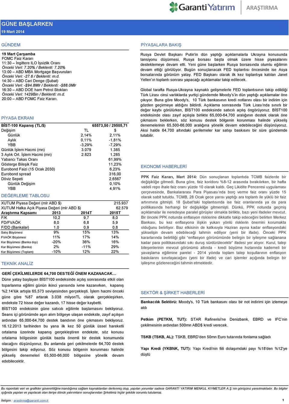 PİYASA EKRANI BİST-100 Kapanış (TL/$) 65573,50 / 29505,71 Değişim TL $ Günlük 2,14% 2,11% Aylık 0,11% -1,81% YBB -3,29% -7,29% Günlük İşlem Hacmi (mn) 3.079 1.385 3 Aylık Ort. İşlem Hacmi (mn) 2.