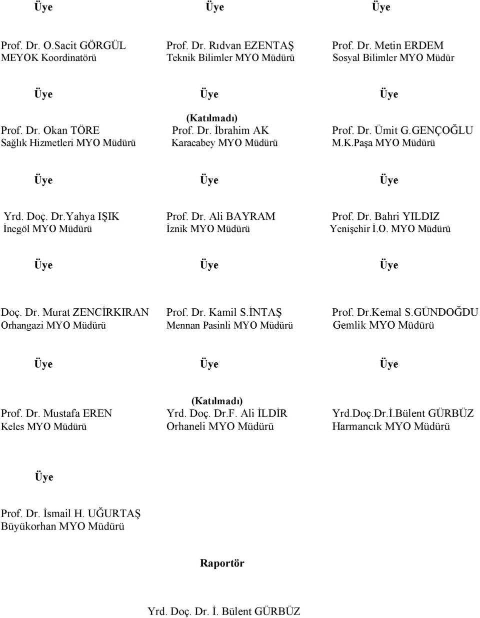 O. MYO Müdürü Doç. Dr. Murat ZENCİRKIRAN Prof. Dr. Kamil S.İNTAŞ Prof. Dr.Kemal S.GÜNDOĞDU Orhangazi MYO Müdürü Mennan Pasinli MYO Müdürü Gemlik MYO Müdürü Prof. Dr. Mustafa EREN Yrd. Doç. Dr.F.