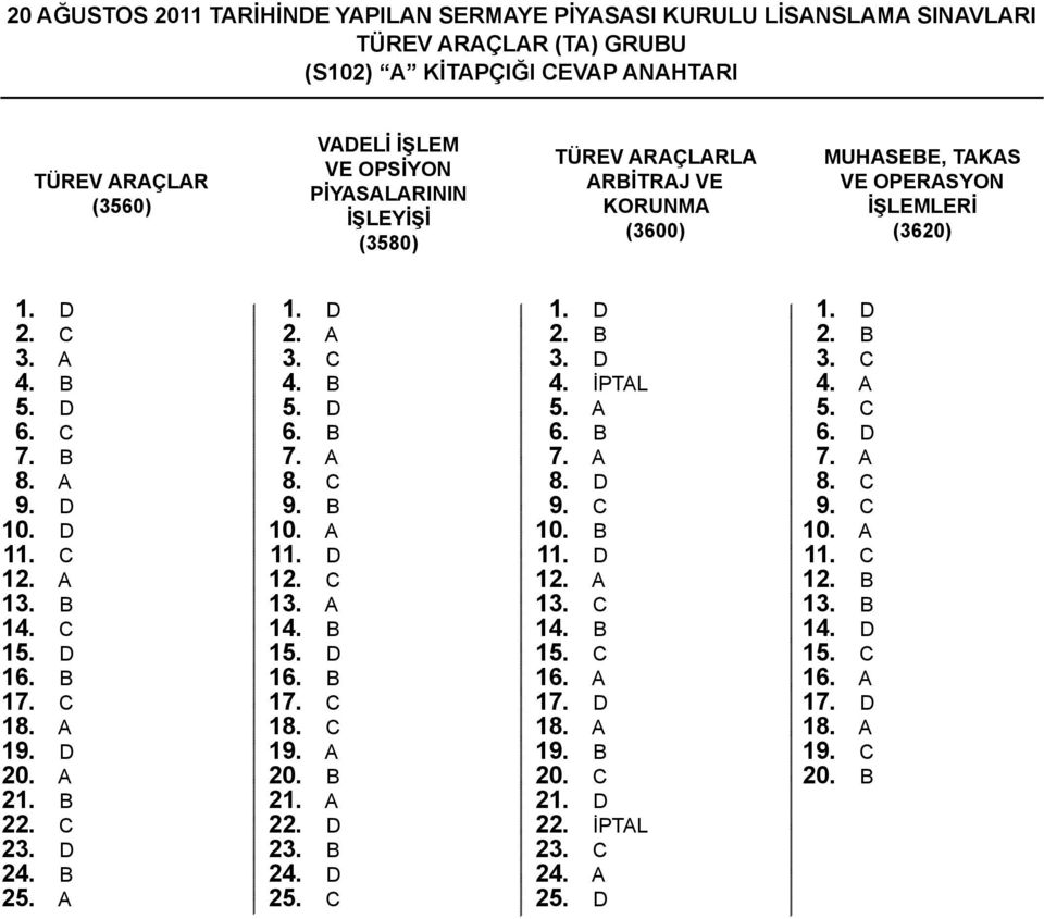 D 24. B 25. 1. D 2. 3. C 4. B 5. D 6. B 7. 8. C 9. B 10. 11. D 12. C 13. 14. B 15. D 16. B 17. C 18. C 19. 20. B 21. 22. D 23. B 24. D 25. C 1. D 2. B 3. D 4. İPTL 5. 6. B 7. 8. D 9. C 10.