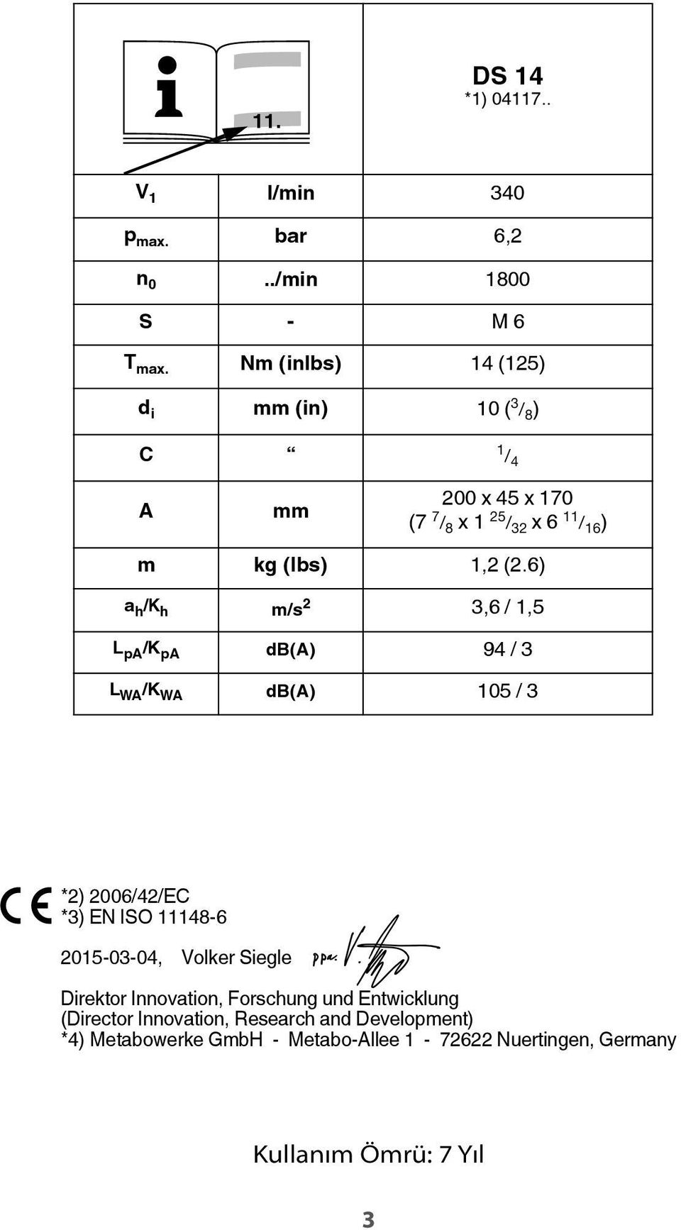 6) a h /K h m/s 2 3,6 / 1,5 L pa /K pa db(a) 94 / 3 L WA /K WA db(a) 105 / 3 *2) 2006/42/EC *3) EN ISO 11148-6 2015-03-04, Volker