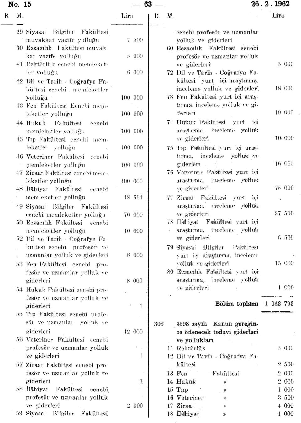 yolluğu 43 Fen Fakültesi Ecnebi memleketler yolluğu 44 Hukuk Fakültesi ecnebi m em Jeketl er yoll u ğu 45 Tıp Fakültesi ecnebi memleketler yolluğu 46 Veteriner Fakültesi ecnebi nıemleketle.