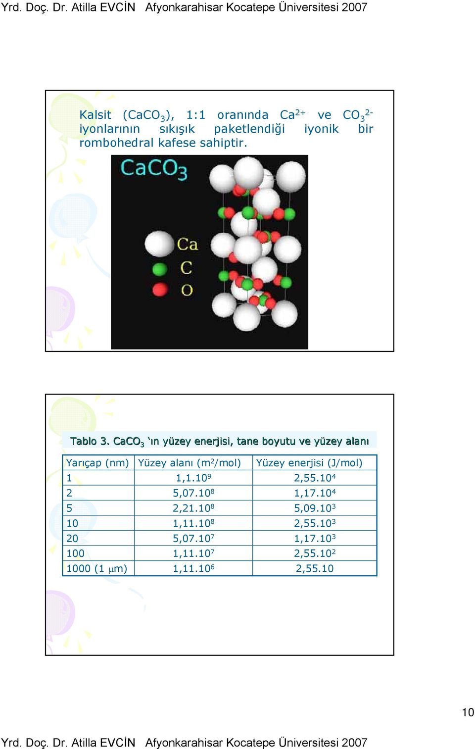 CaCO 3 ın yüzey enerjisi, tane boyutu ve yüzey y alanı Yarıçap (nm) 1 2 5 10 20 100 1000 (1 µm) Yüzey