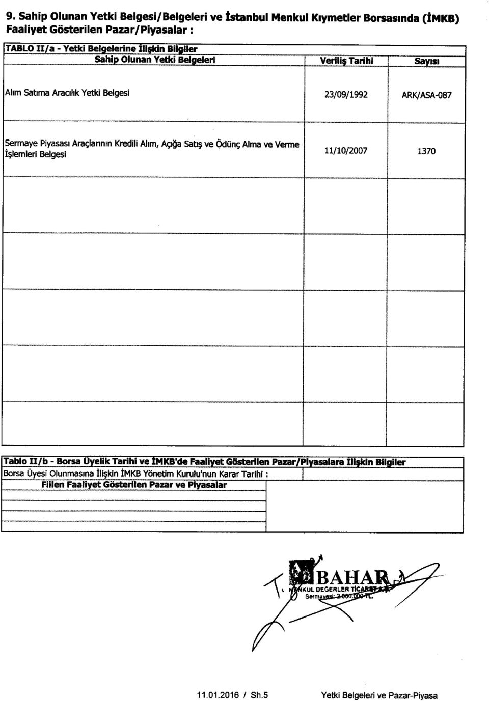 Aca Satin ve Odung Alma ve Verme I;lemleri Belgesi 11/10/2007 1370 Tablo 11/b - Borsa Uyelik Tarihi ve MKB'de Faallyet GSsterilen Pazar/Pi asalara III n Bil Her