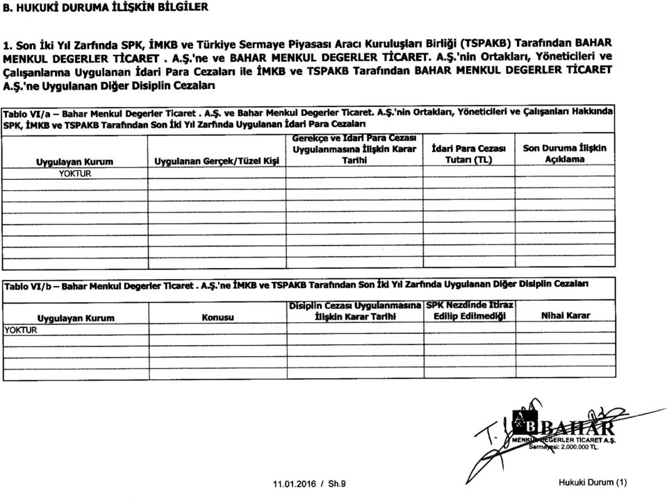 A.$. ve Bahar Menkul Degerier Ticaret. A.$.'nin Ortakian, Yoneticileri ve Cahyanlan Hakkinda SPK, IMKB ve TSPAKB Tarafindan Son lid Yd Zarfinda Uygulanan idari Para Cezalan Uygulayan Kurum YOICTUR