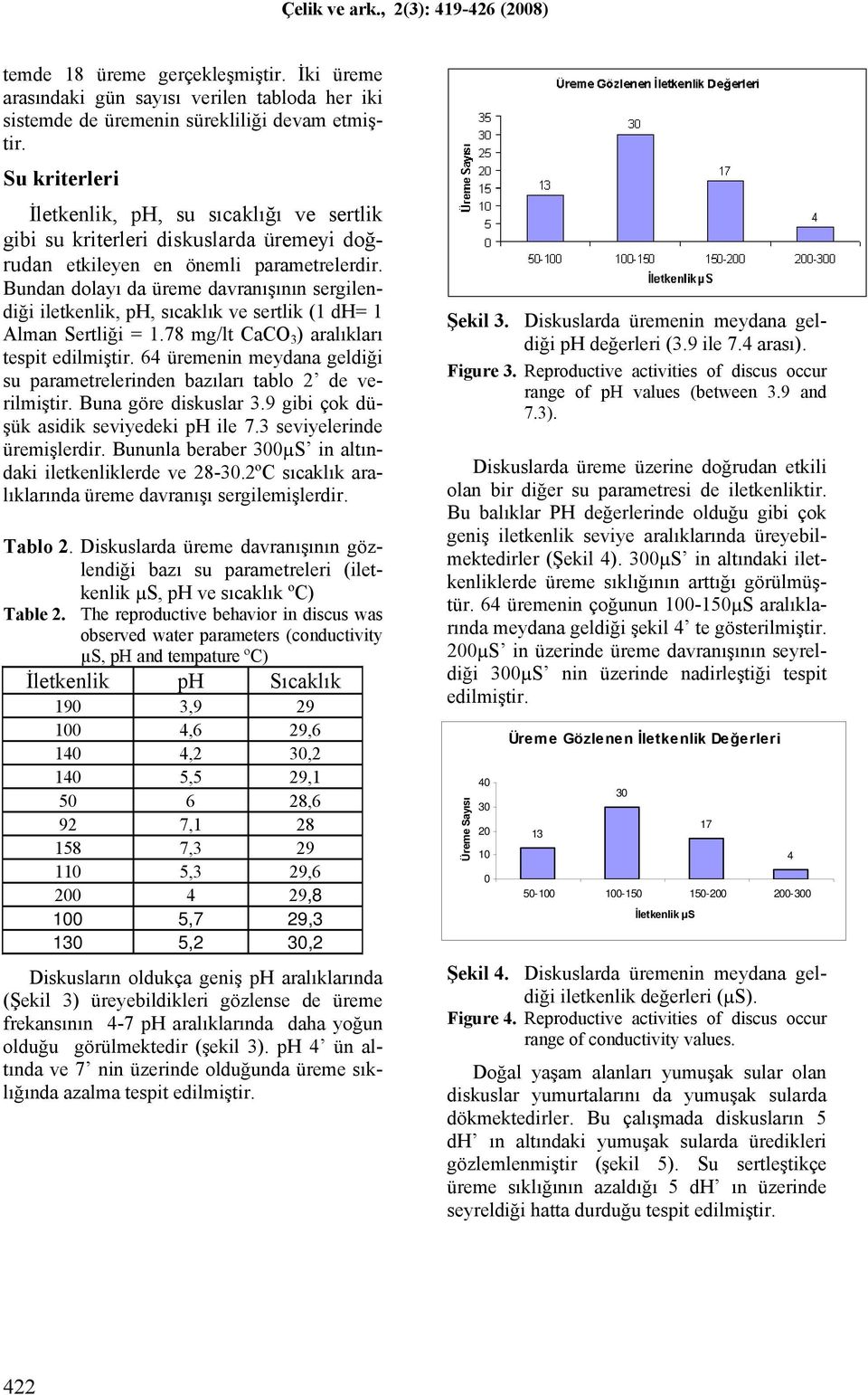 Bundan dolayı da üreme davranışının sergilendiği iletkenlik, ph, sıcaklık ve sertlik (1 dh= 1 Alman Sertliği = 1.78 mg/lt CaCO 3 ) aralıkları tespit edilmiştir.