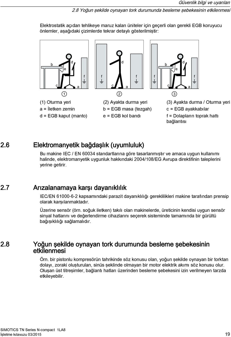 detaylı gösterilmiştir: (1) Oturma yeri (2) Ayakta durma yeri (3) Ayakta durma / Oturma yeri a = İletken zemin b = EGB masa (tezgah) c = EGB ayakkabılar d = EGB kaput (manto) e = EGB kol bandı f =