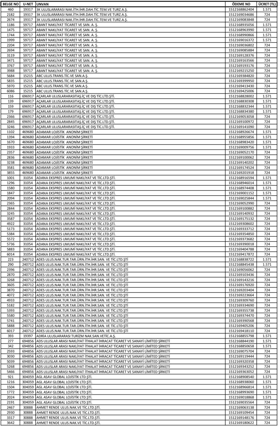 571 1999 59717 ABANT NAKLİYAT TİCARET VE SAN. A. Ş. 1512169016372 1.571 2204 59717 ABANT NAKLİYAT TİCARET VE SAN. A. Ş. 1512169036802 724 2694 59717 ABANT NAKLİYAT TİCARET VE SAN. A. Ş. 1512169085884 724 3119 59717 ABANT NAKLİYAT TİCARET VE SAN.