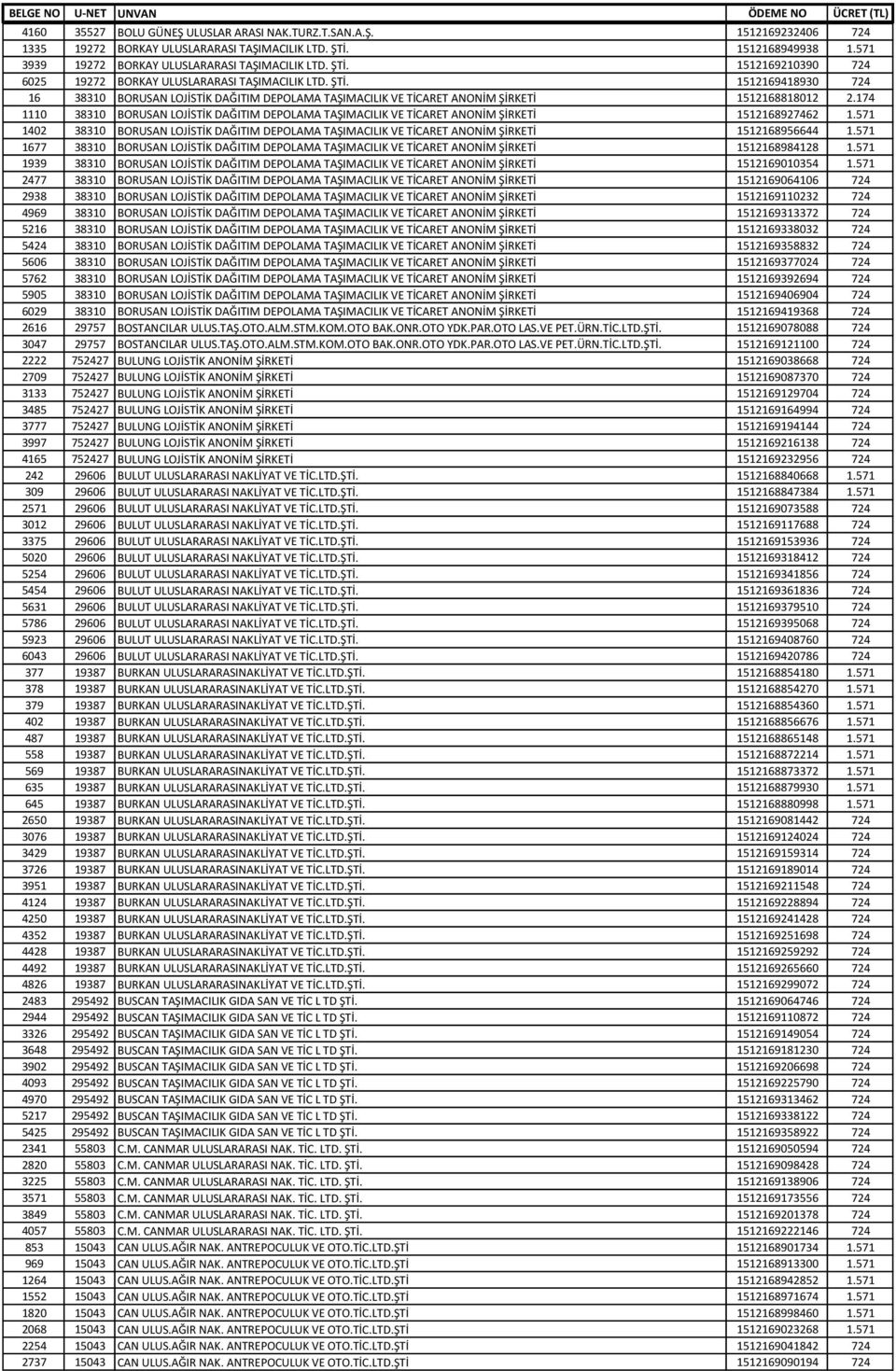 174 1110 38310 BORUSAN LOJİSTİK DAĞITIM DEPOLAMA TAŞIMACILIK VE TİCARET ANONİM ŞİRKETİ 1512168927462 1.