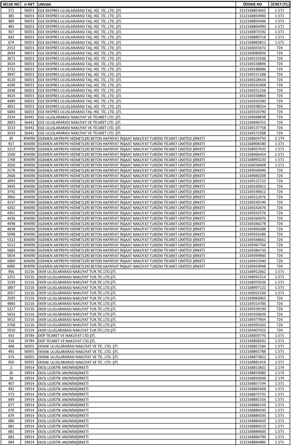571 643 56053 EGE EKSPRES ULUSLARARASI TAŞ. HİZ. TİC. LTD. ŞTİ. 1512168880718 1.571 674 56053 EGE EKSPRES ULUSLARARASI TAŞ. HİZ. TİC. LTD. ŞTİ. 1512168883812 1.