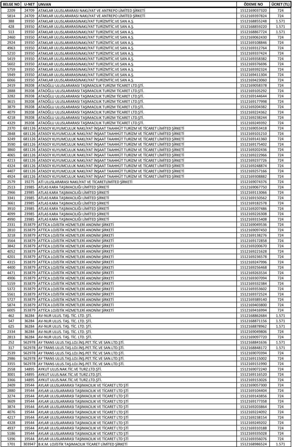 VE SAN A.Ş. 1512168867724 1.571 2460 19350 ATAKLAR ULUSLARARASINAKLİYAT TURİZMTİC.VE SAN A.Ş. 1512169062430 724 2924 19350 ATAKLAR ULUSLARARASINAKLİYAT TURİZMTİC.VE SAN A.Ş. 1512169108846 724 4963 19350 ATAKLAR ULUSLARARASINAKLİYAT TURİZMTİC.