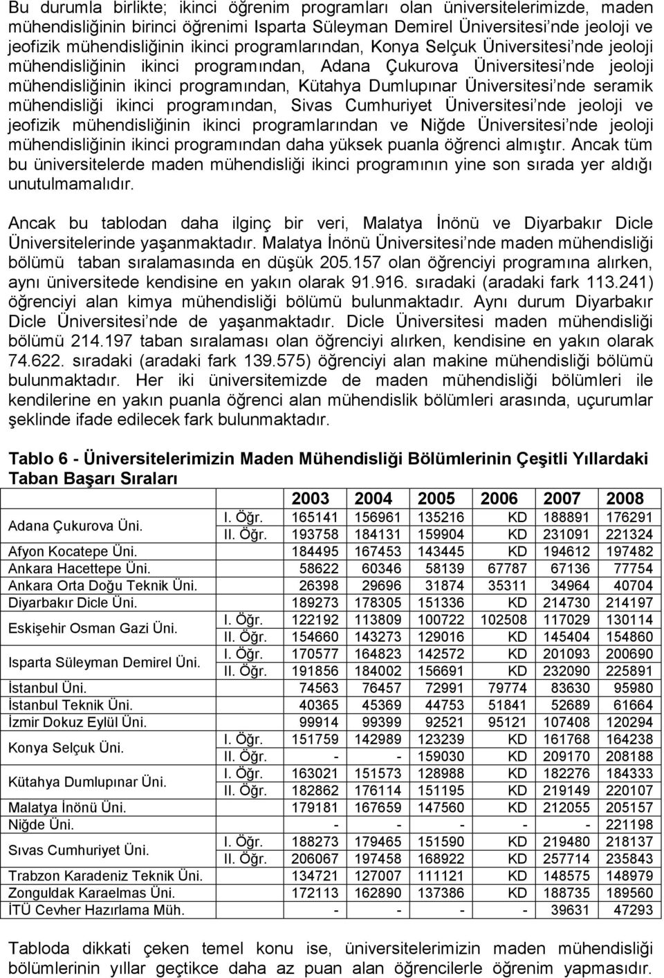 Üniversitesi nde seramik mühendisliği ikinci programından, Sivas Cumhuriyet Üniversitesi nde jeoloji ve jeofizik mühendisliğinin ikinci programlarından ve Niğde Üniversitesi nde jeoloji