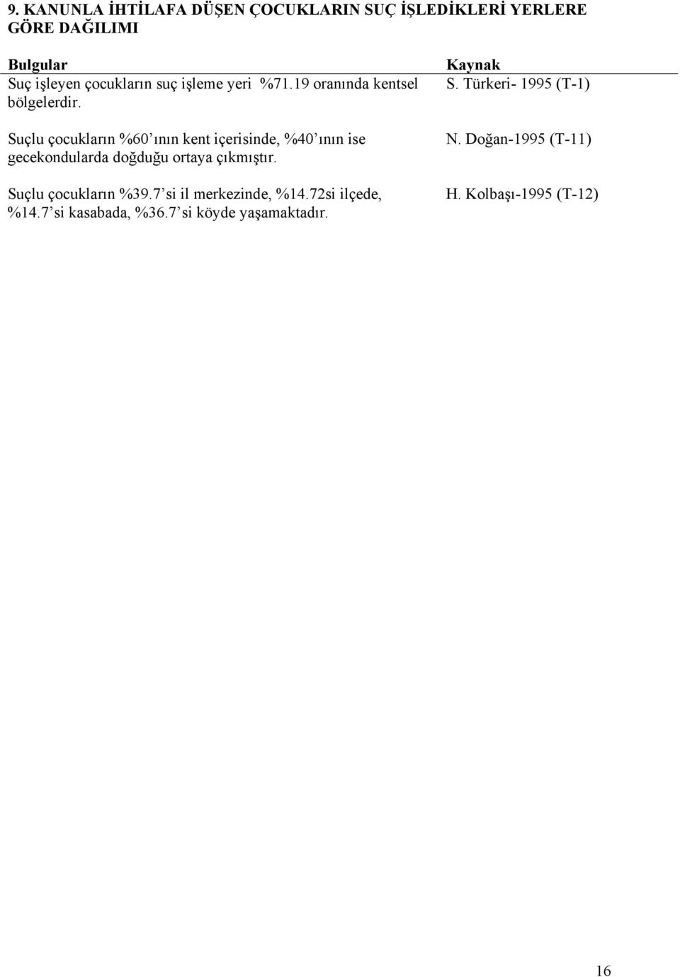 Suçlu çocukların %60 ının kent içerisinde, %40 ının ise gecekondularda doğduğu ortaya çıkmıştır.