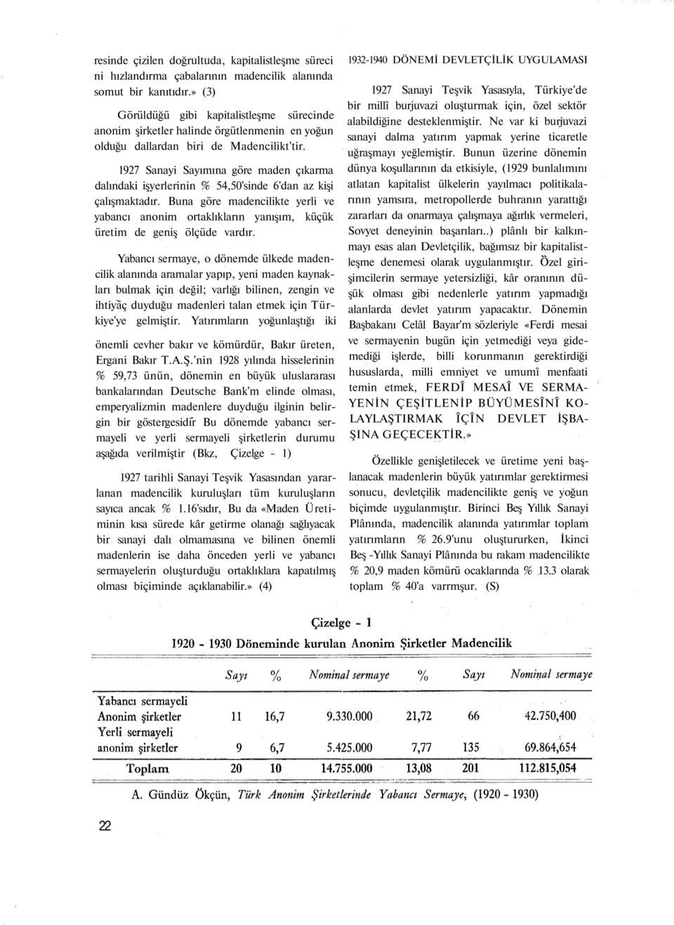 1927 Sanayi Sayımına göre maden çıkarma dalındaki işyerlerinin % 54,50'sinde 6'dan az kişi çalışmaktadır.