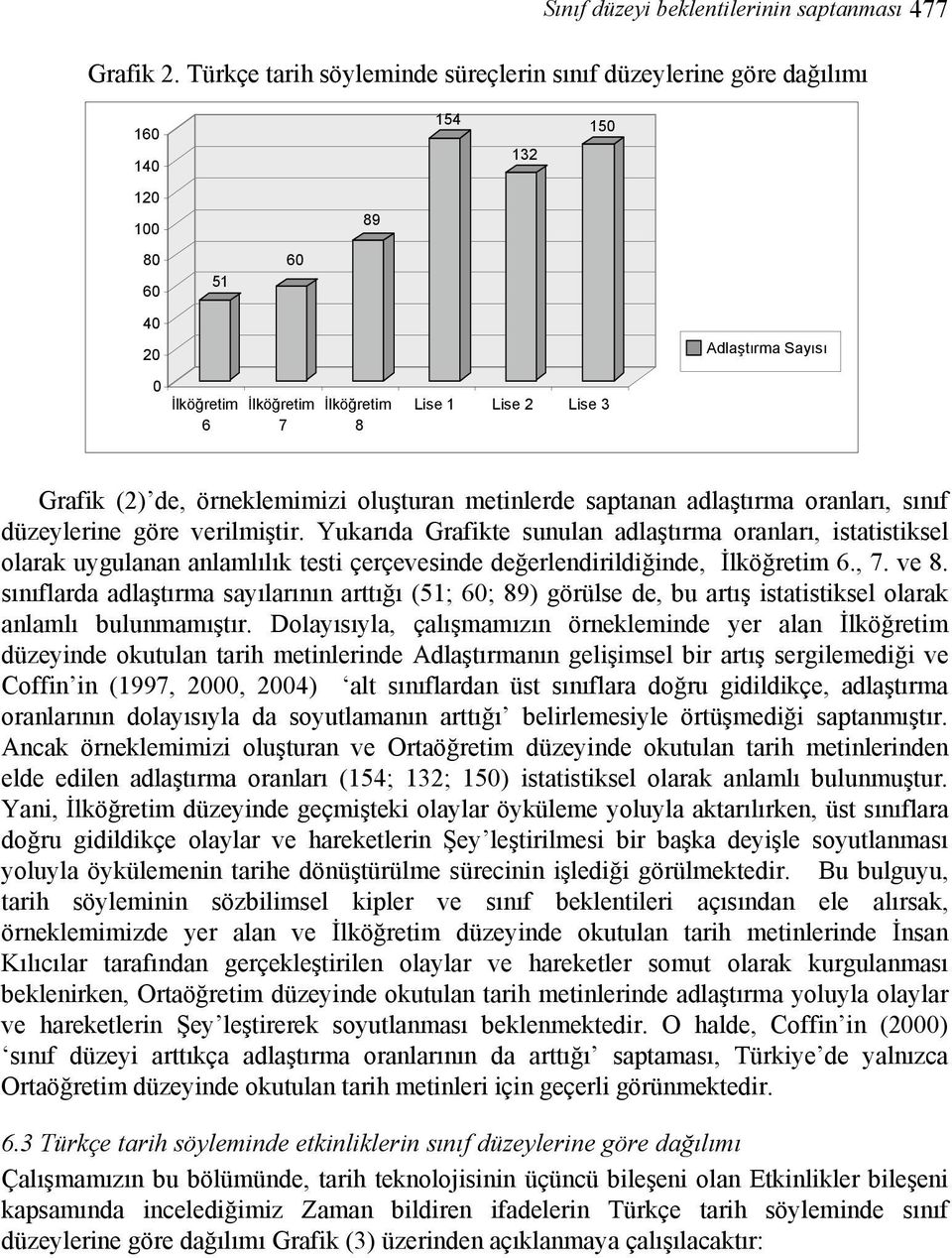 Grafik (2) de, örneklemimizi oluşturan metinlerde saptanan adlaştırma oranları, sınıf düzeylerine göre verilmiştir.