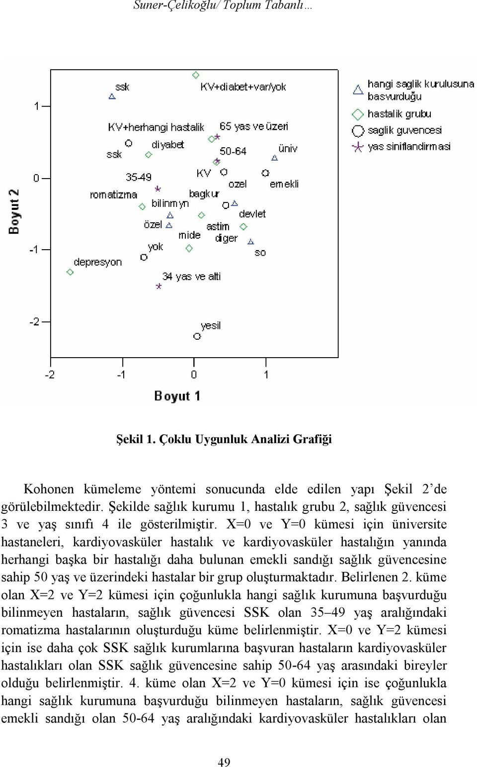 X=0 ve Y=0 kümesi için üniversite hastaneleri, kardiyovasküler hastalık ve kardiyovasküler hastalığın yanında herhangi başka bir hastalığı daha bulunan emekli sandığı sağlık güvencesine sahip 50 yaş