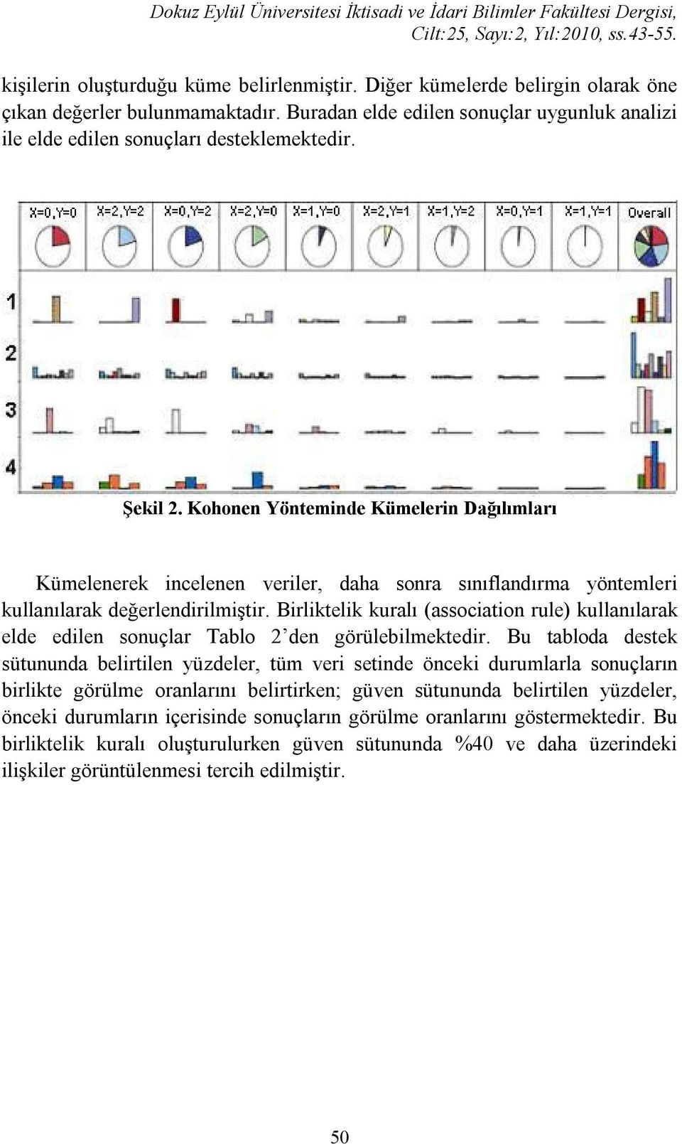 Birliktelik kuralı (association rule) kullanılarak elde edilen sonuçlar Tablo 2 den görülebilmektedir.