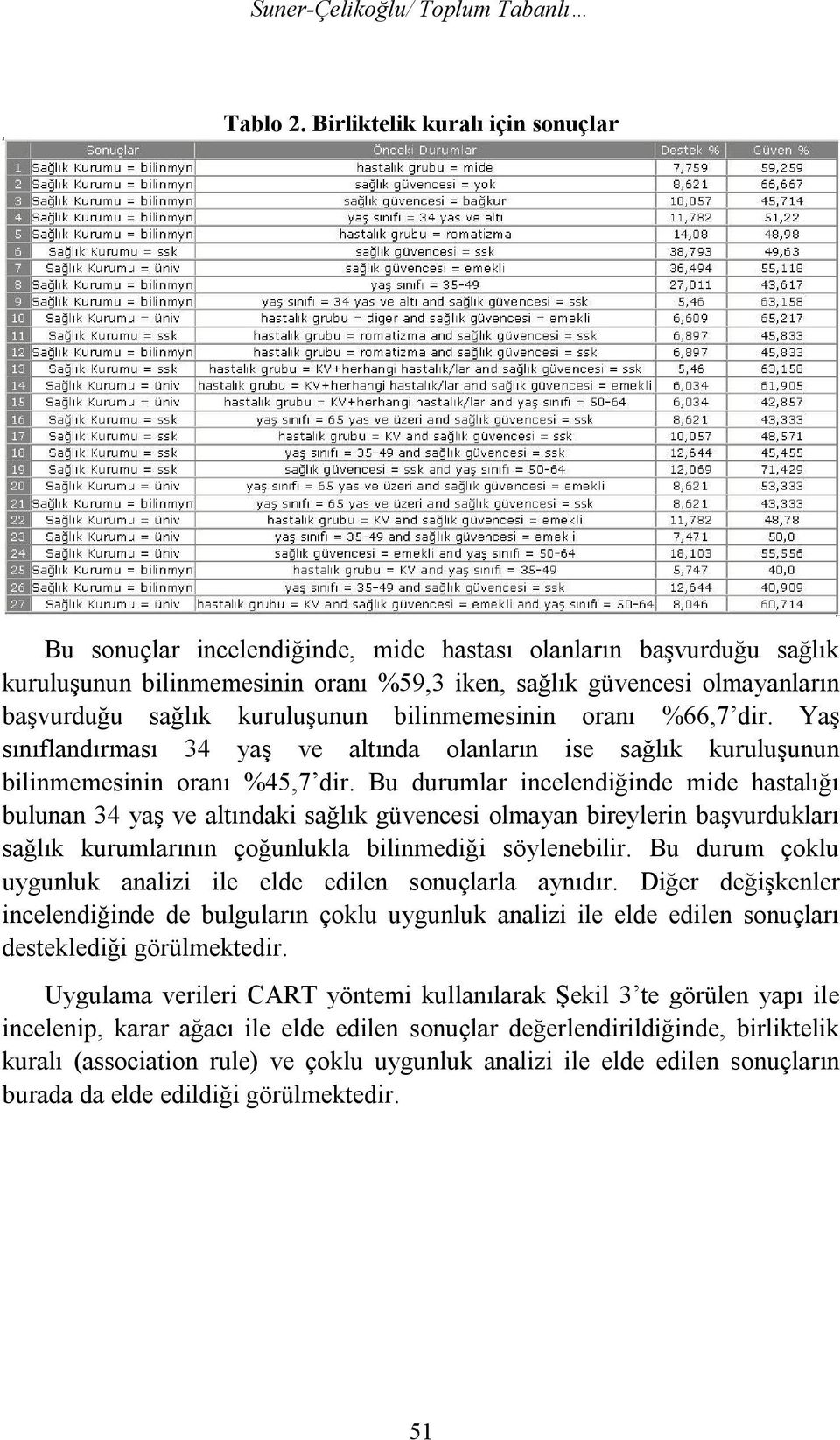 kuruluşunun bilinmemesinin oranı %66,7 dir. Yaş sınıflandırması 34 yaş ve altında olanların ise sağlık kuruluşunun bilinmemesinin oranı %45,7 dir.