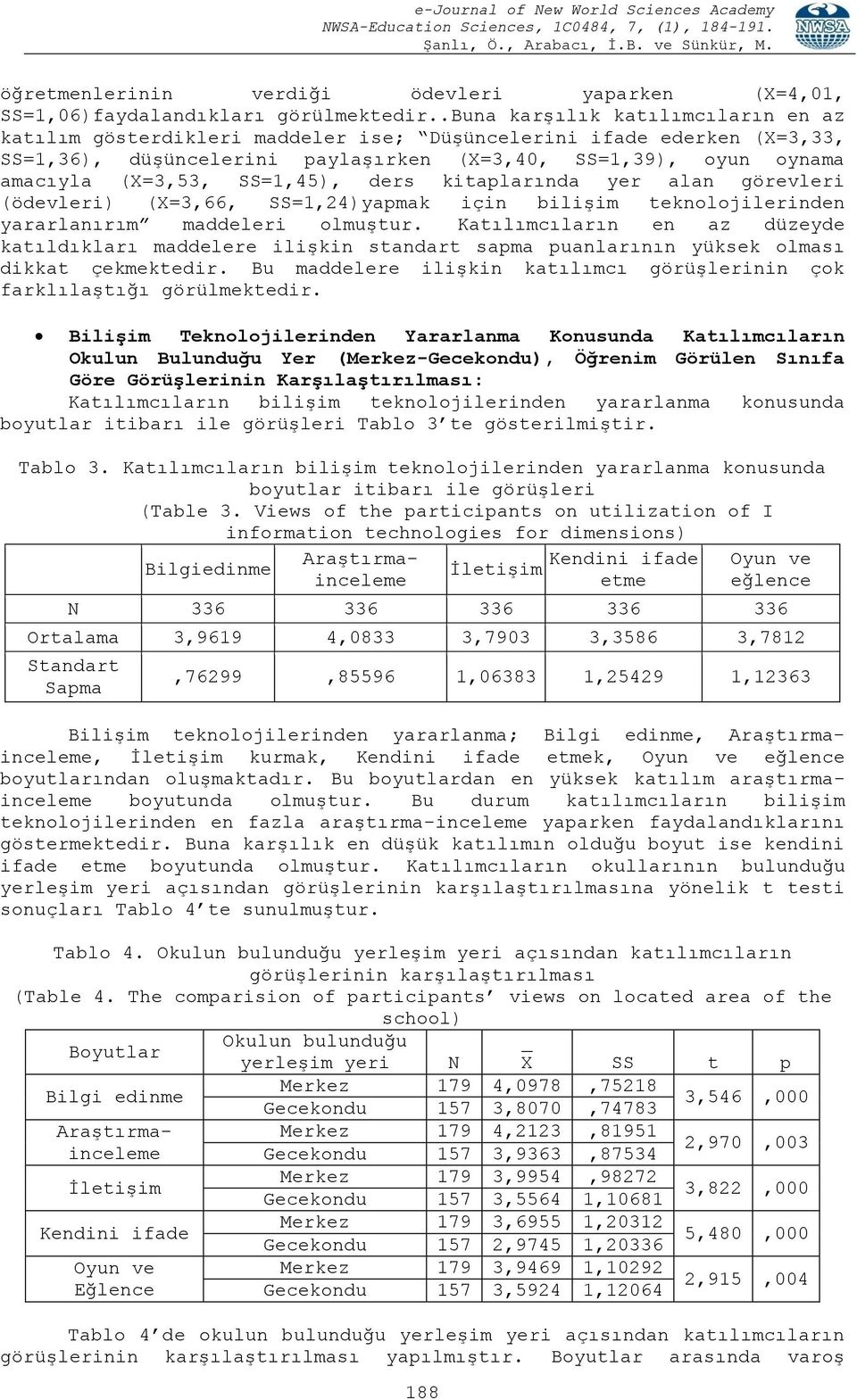 SS=1,45), ders kitaplarında yer alan görevleri (ödevleri) (X=3,66, SS=1,24)yapmak için bilişim teknolojilerinden yararlanırım maddeleri olmuştur.