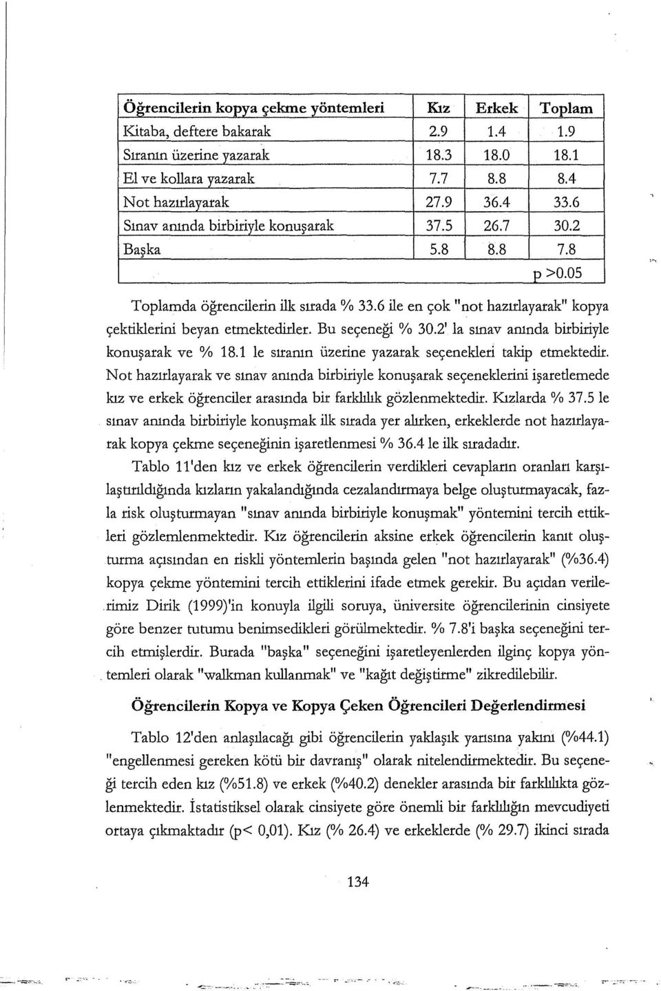 Bu seçeneği % 30.2' la sınav anında birbiriyle konuşarak ve % 18.1 le sıranın üzerine yazarak seçenekleri takip etmektedir.