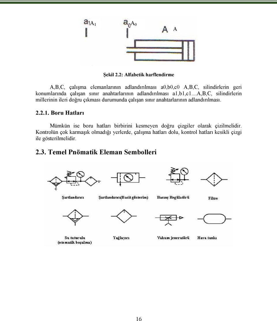 anahtarlarının adlandırılması a1,b1,c1.