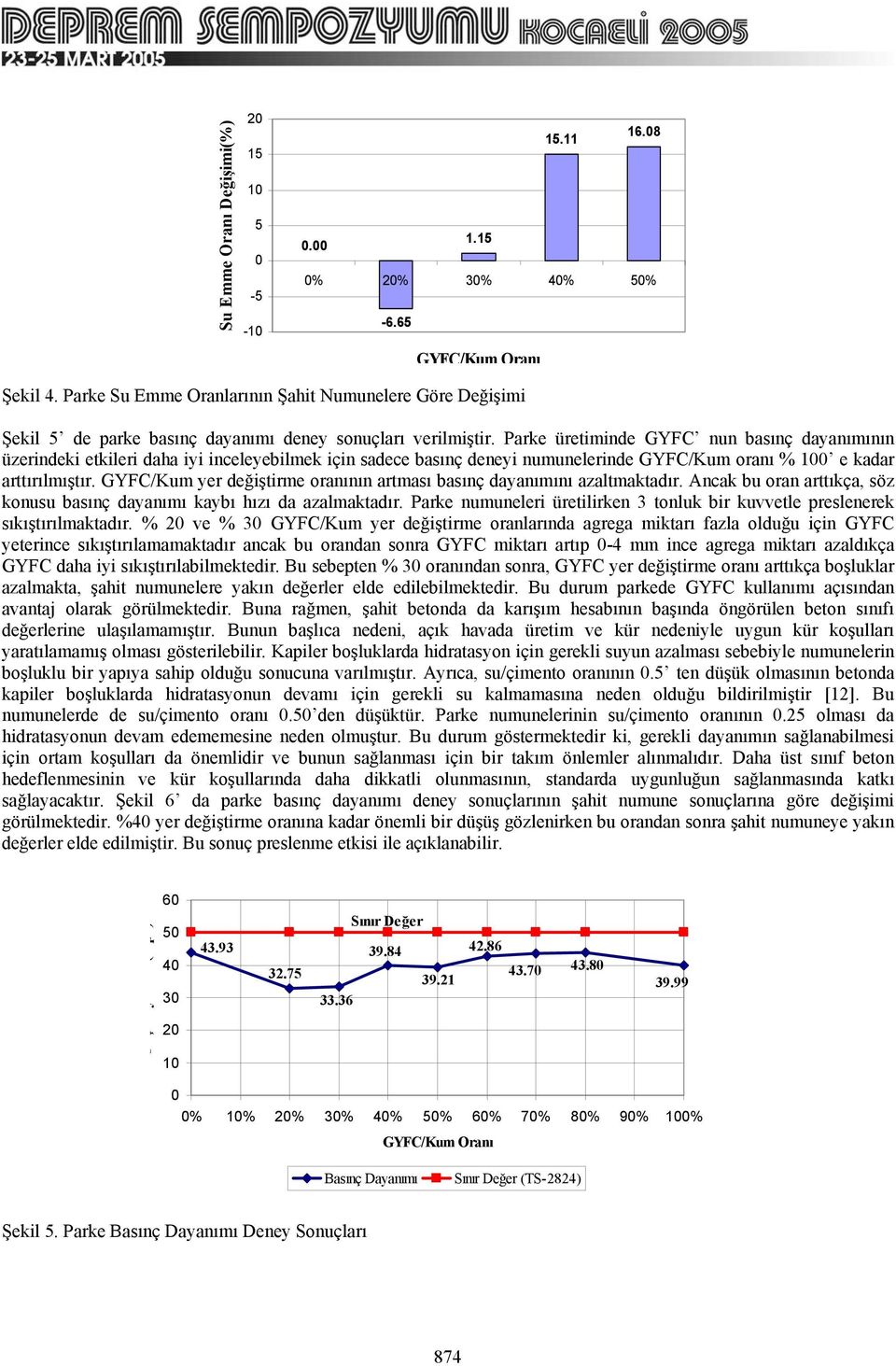 Parke üretiminde GYFC nun basınç dayanımının üzerindeki etkileri daha iyi inceleyebilmek için sadece basınç deneyi numunelerinde GYFC/Kum oranı % 1 e kadar arttırılmıştır.