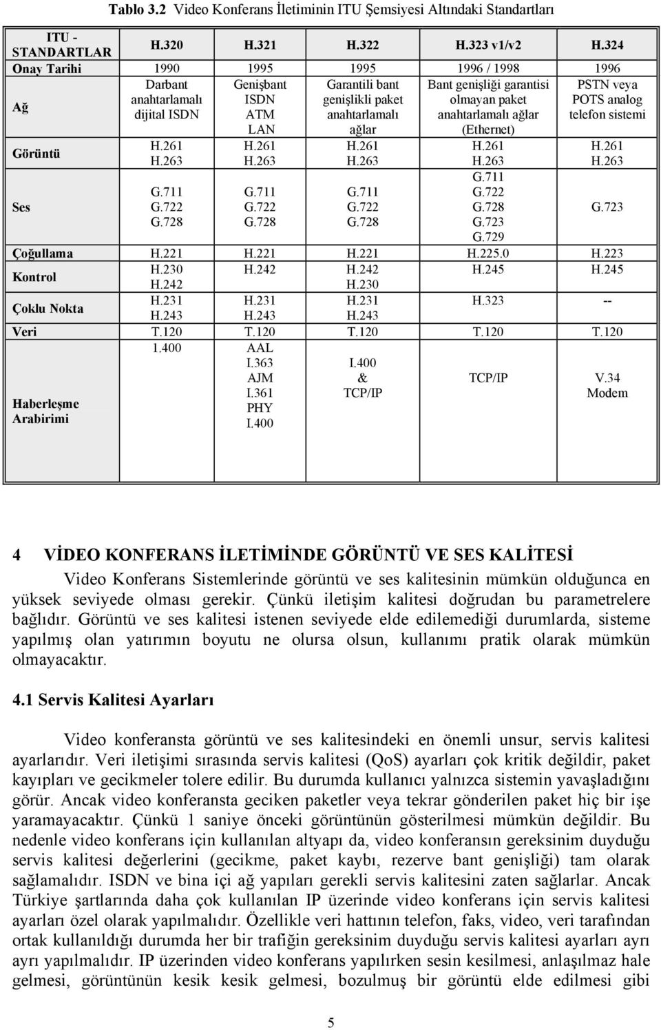 anahtarlamalı anahtarlamalı ağlar telefon sistemi Görüntü Ses H.261 H.263 G.711 G.722 G.728 LAN H.261 H.263 G.711 G.722 G.728 ağlar H.261 H.263 G.711 G.722 G.728 (Ethernet) H.261 H.263 G.711 G.722 G.728 G.