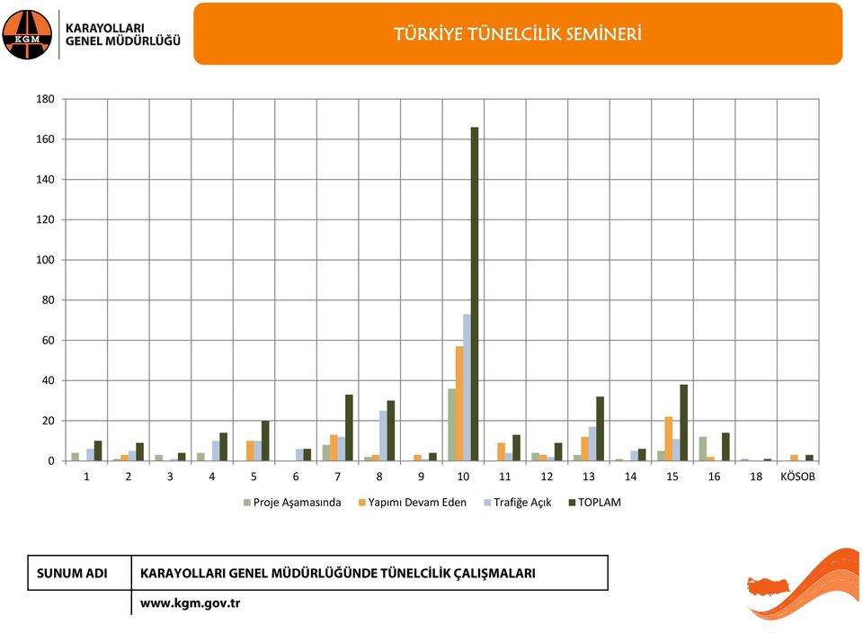 15 16 18 KÖSOB Proje Aşamasında