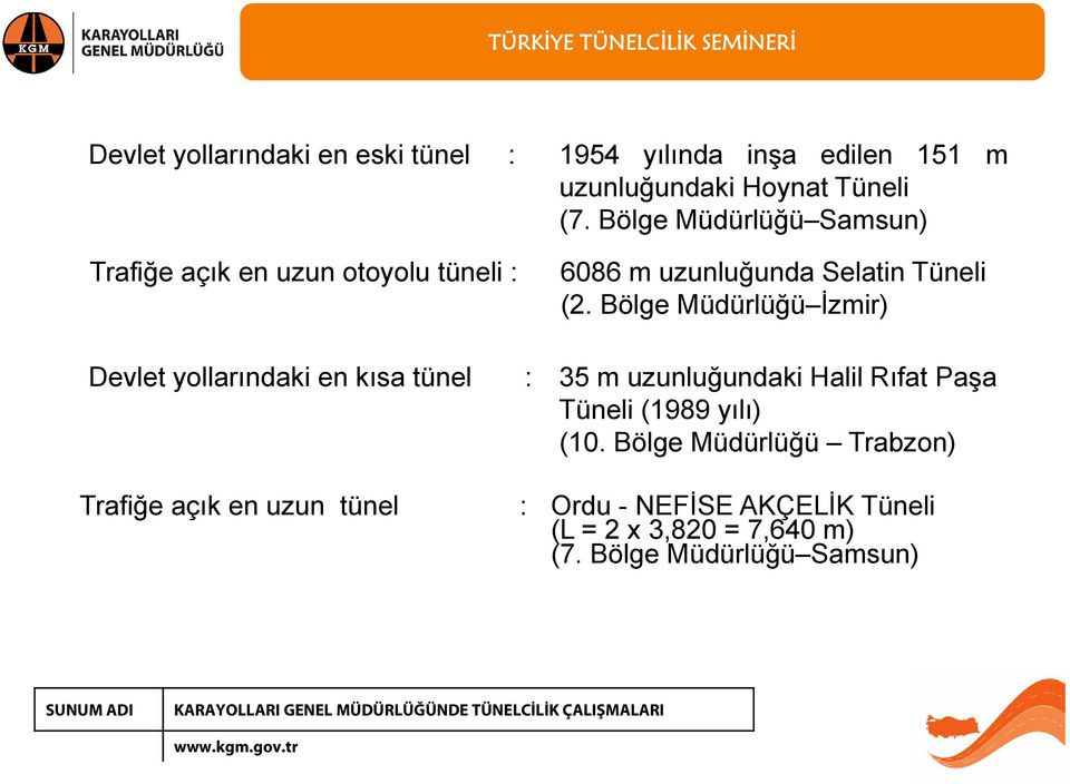 Bölge Müdürlüğü İzmir) Devlet yollarındaki en kısa tünel : 35 m uzunluğundaki Halil Rıfat Paşa Tüneli (1989 yılı)